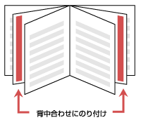 背中合わせにのり付け