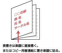 表紙に、参加する部門・曲名・氏名・サークル名を記載